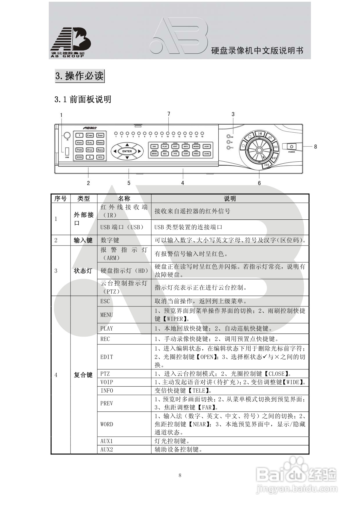 AAB8199硬盘录像机安装和操作说明书V2.0:[1]
