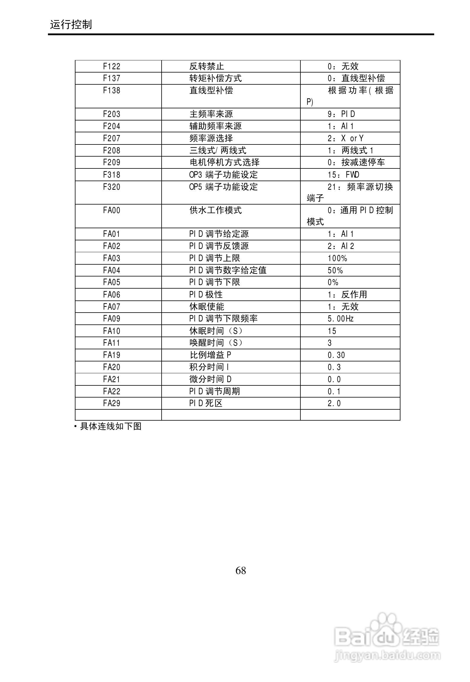 欧瑞传动E3000-0900T3变频器使用说明书:[7]
