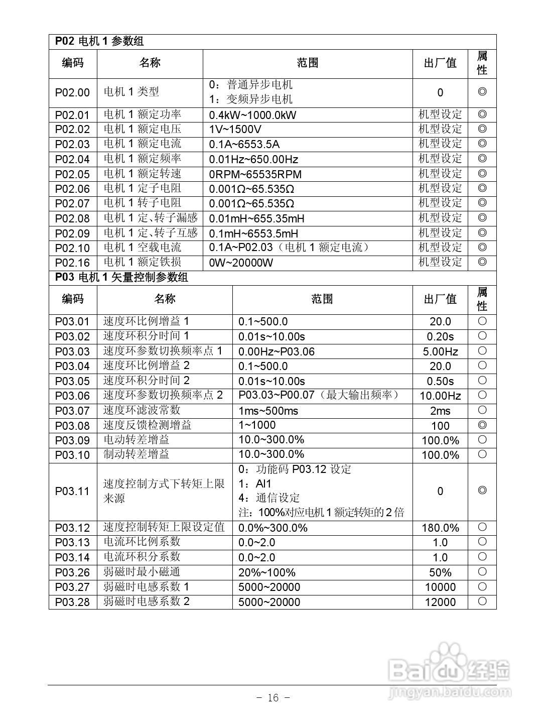 沃森VD100-4T-3.7GB变频器使用说明书:[2]