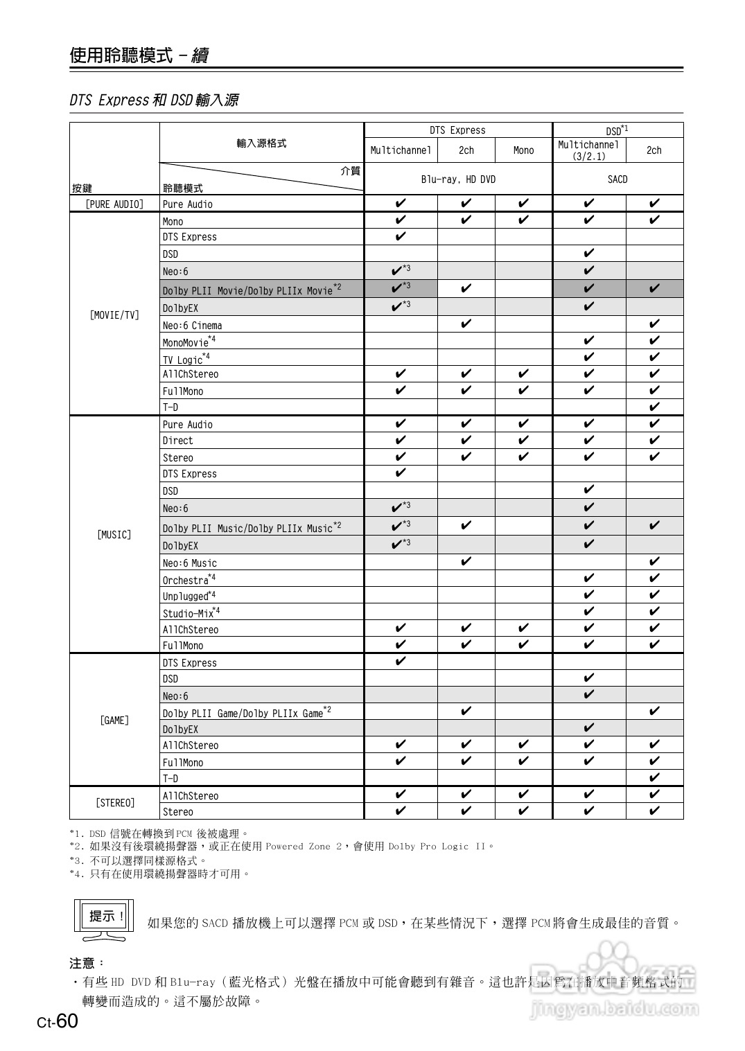 安桥TX-SR606型影音扩大机使用说明书:[3]
