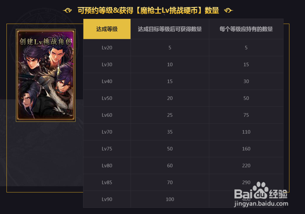 最新dnf起源我的魔枪我做主预约活动