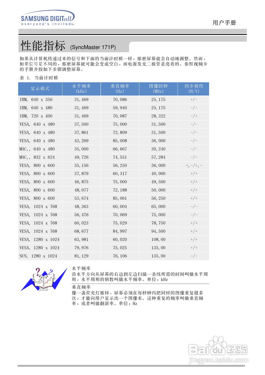 三星151N液晶显示器使用说明书:[7]