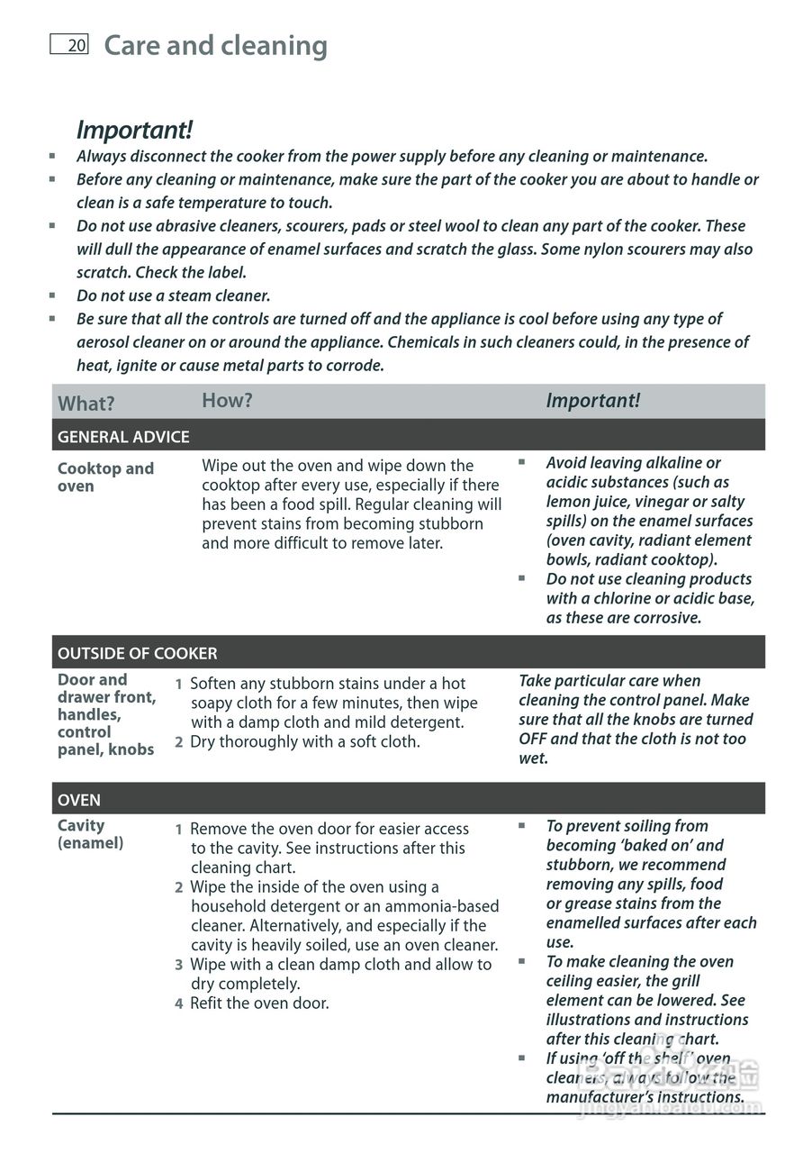 斐雪派克OR61S8CEWSW2多功能电炉说明书:[2]