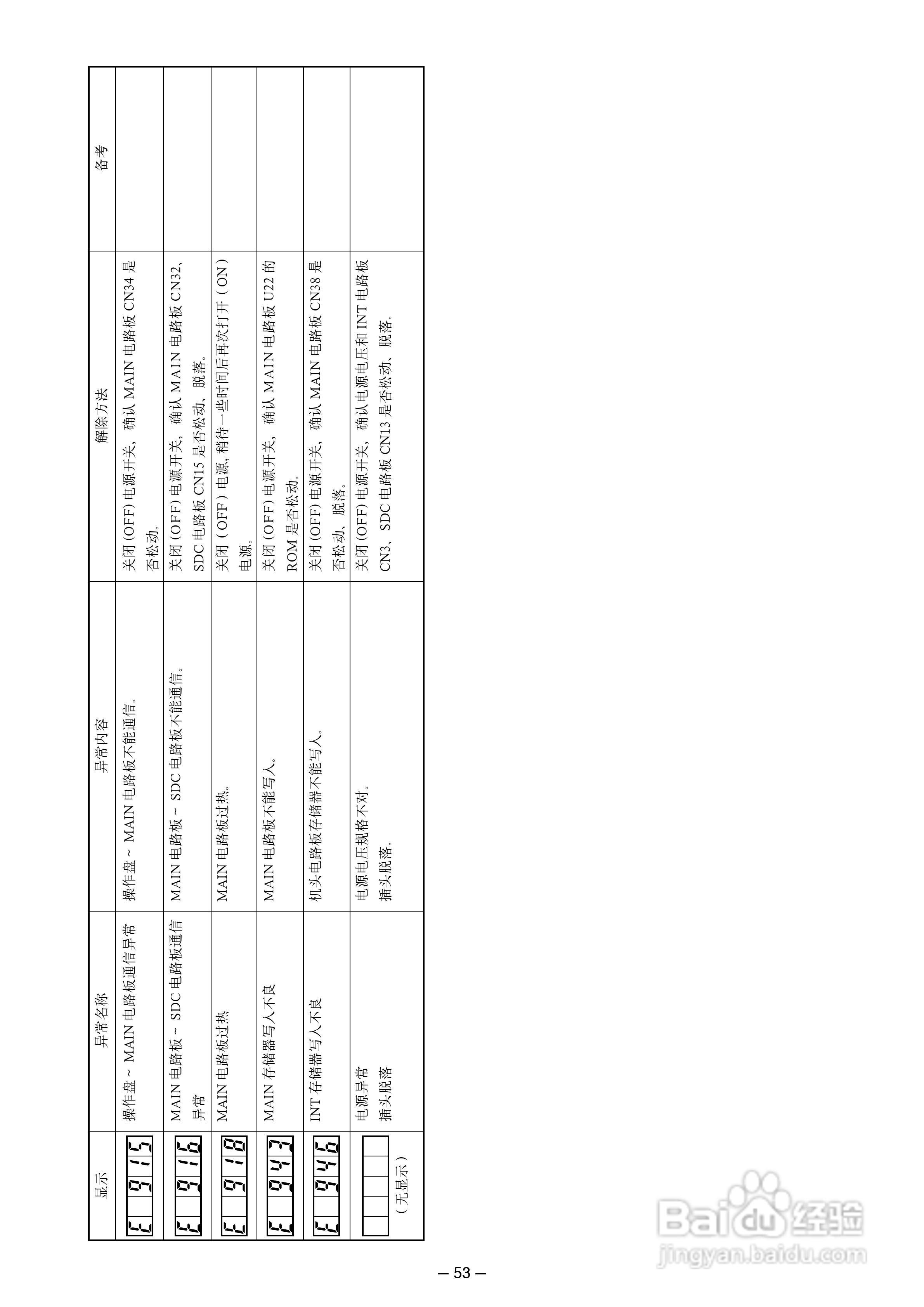 LK-1900A高速电子加固缝纫机使用说明书:[6]