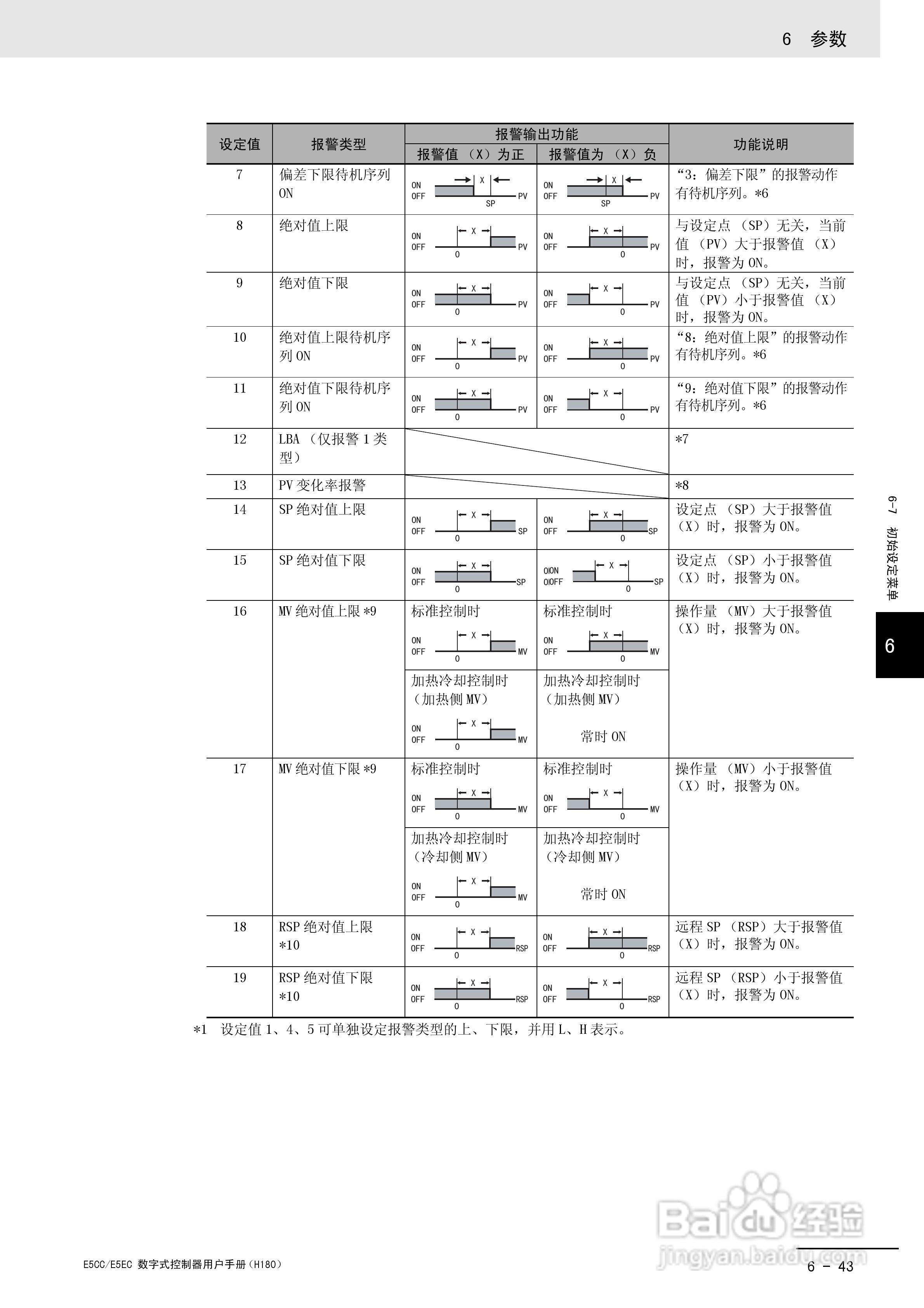 欧姆龙温控器E5CC-E5EC操作手册:[24]
