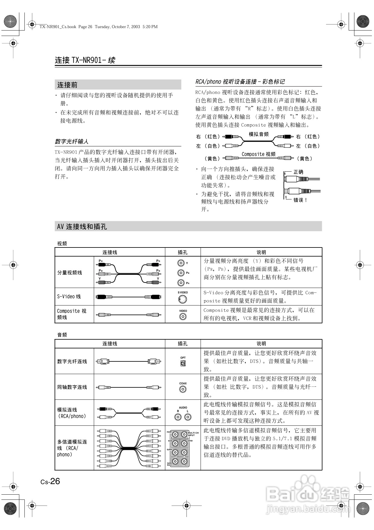 安桥AV接收机TX-NR901型使用说明书:[2]