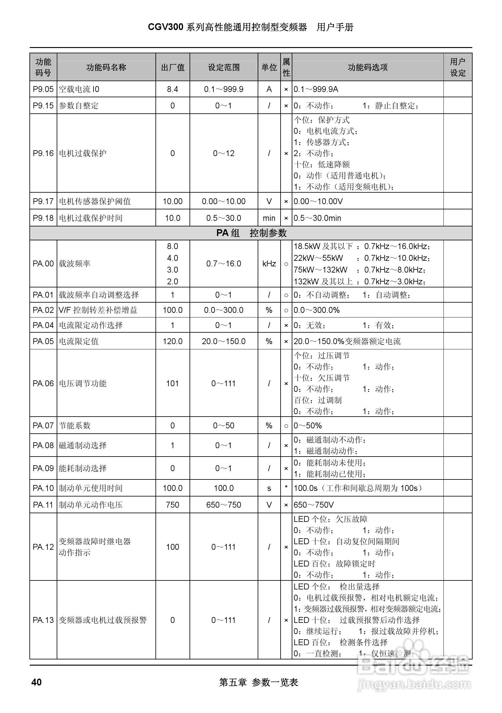 启功CGV300/450-4通用控制型变频器用户手册:[5]
