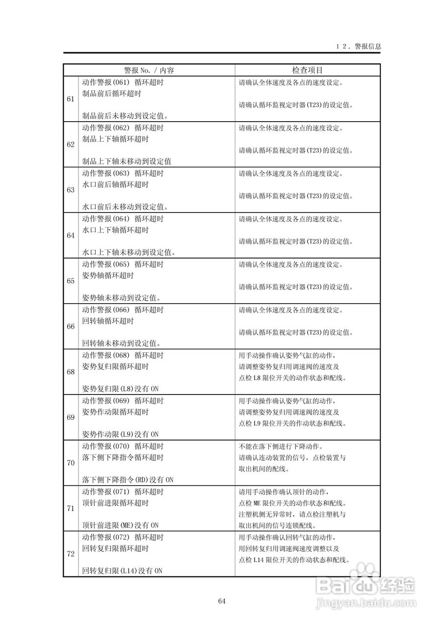 YUDO STEC-NA2机械手用控制器说明书:[7]