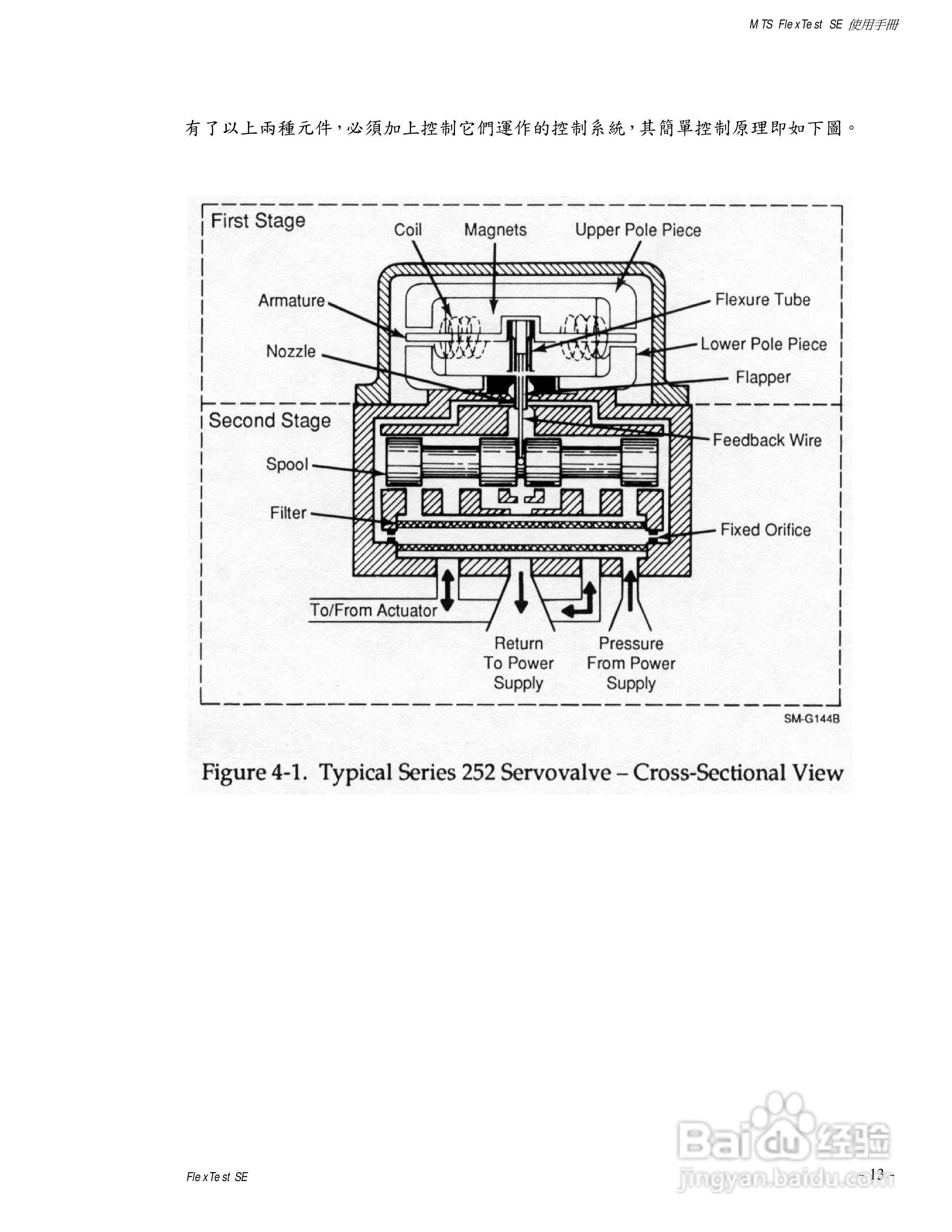 国科MTS810伺服液压试验系统使用手册:[2]