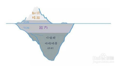 如何分析自己的职业是否与自己匹配