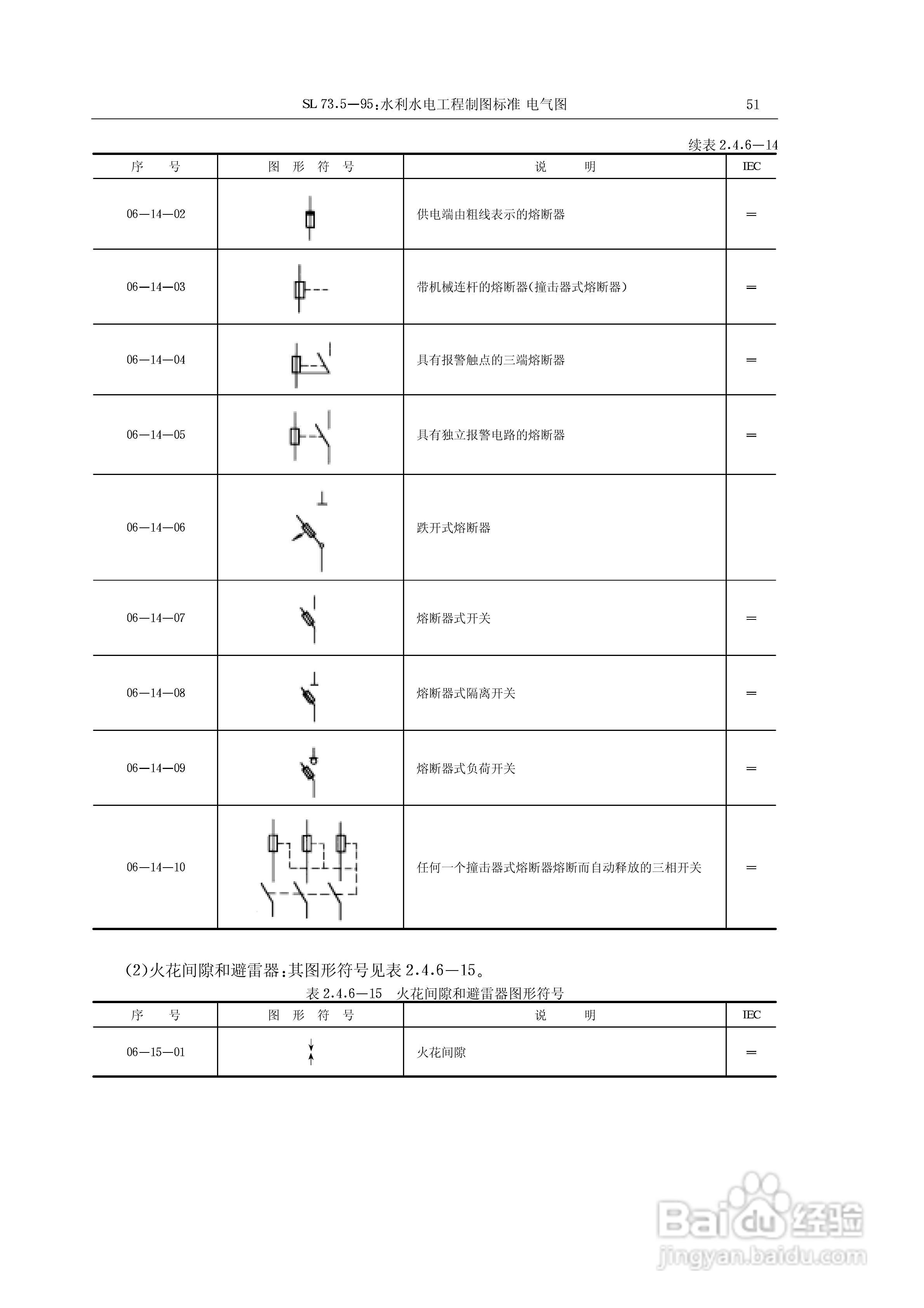 电气符号大全:[4]