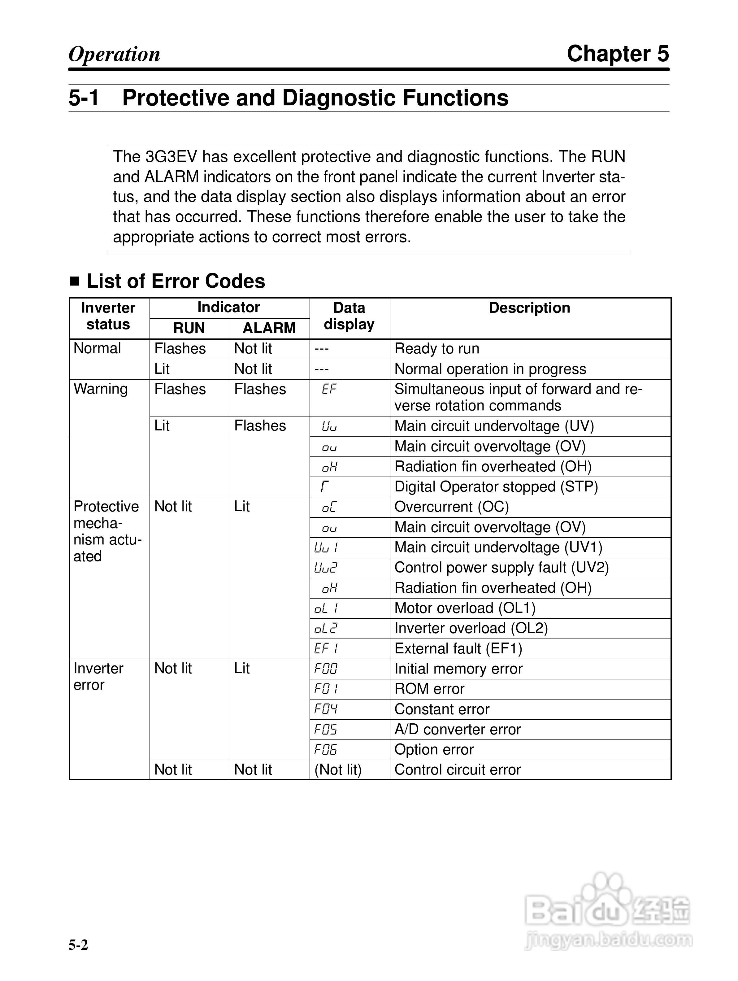 欧姆龙3G3EV-PETX3200变频器说明书:[6]