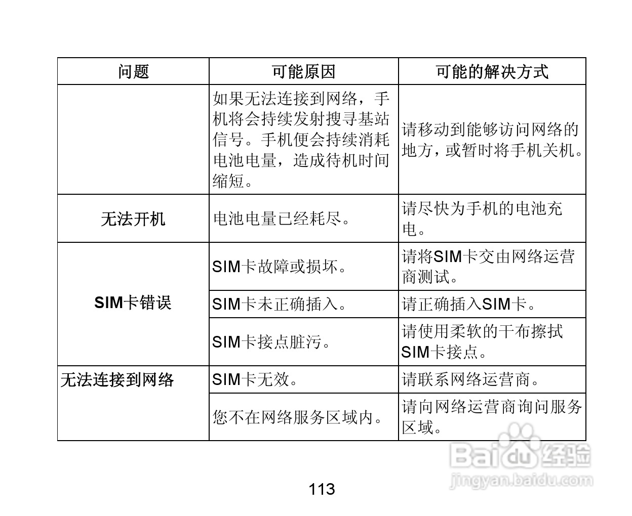 中兴 V880手机说明书:[12]