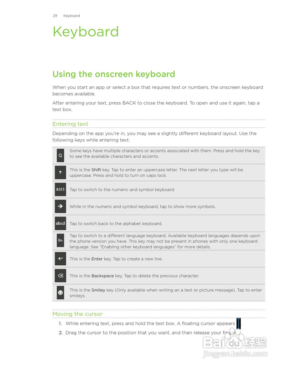 多普达HTC HD7S手机使用说明书:[3]