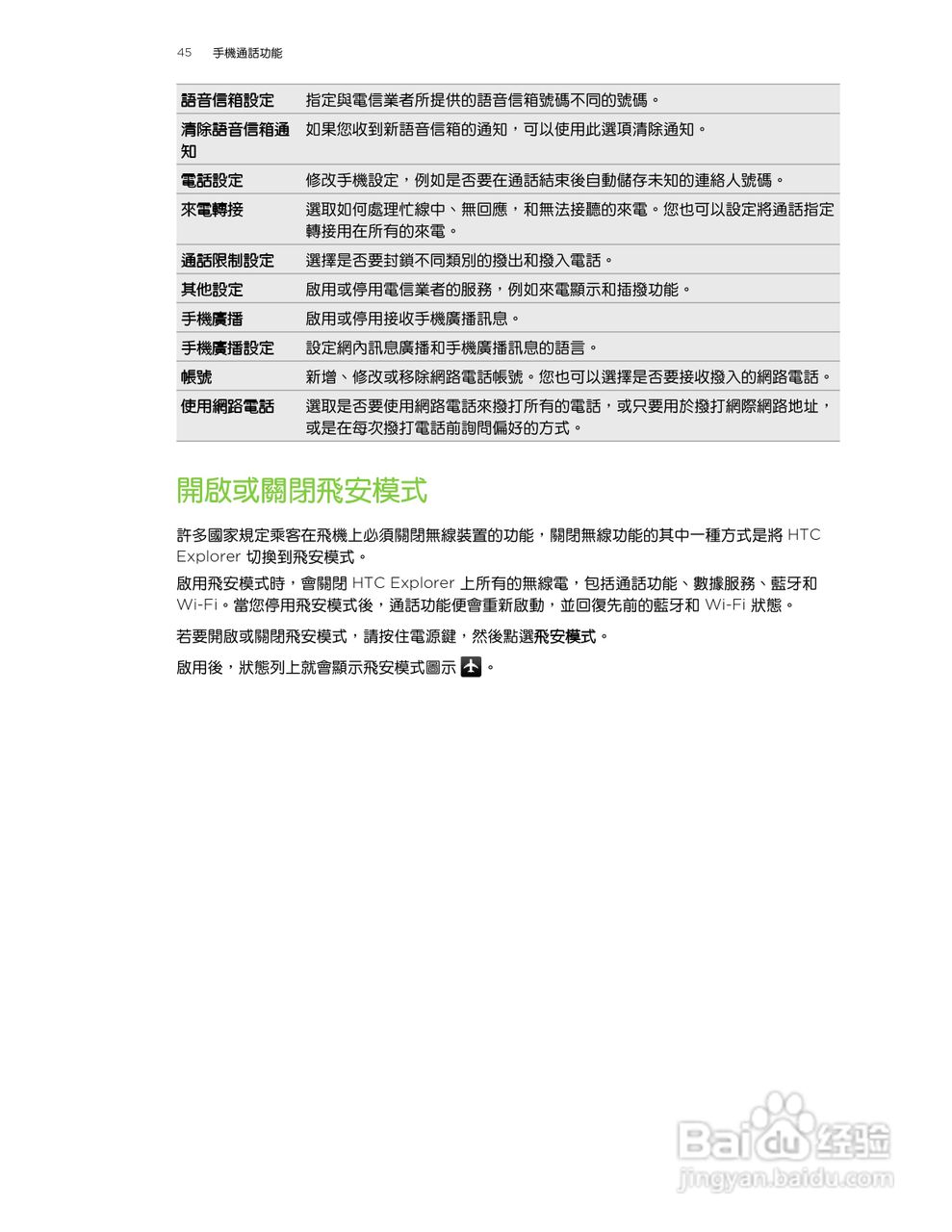 多普达HTC Explorer A310e手机使用说明书:[5]