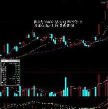 不可不知的专业投资术语