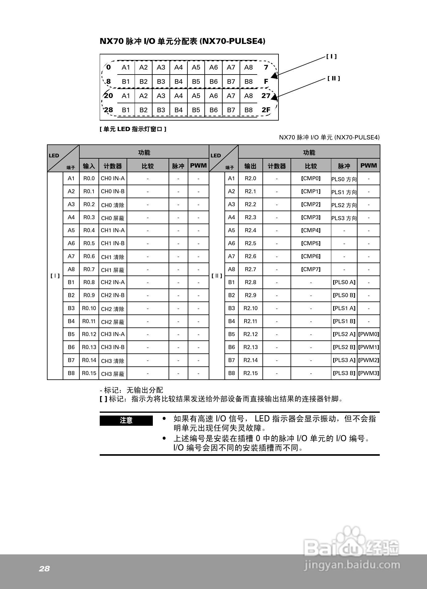 OEMax NX70高性能脉冲输出模块安装手册:[3]