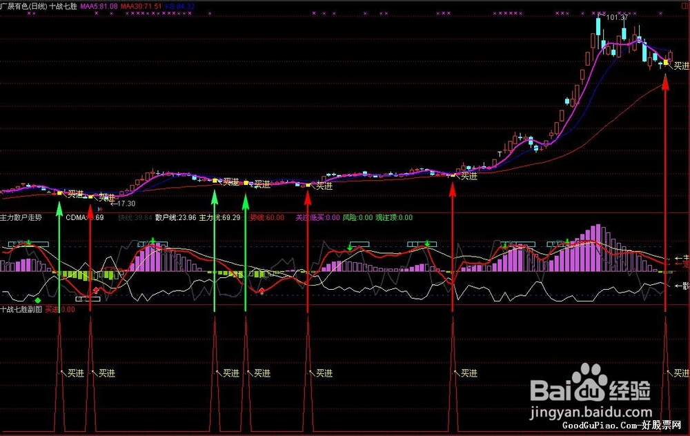 股票公式全解析：[92]公式之绘图函数14