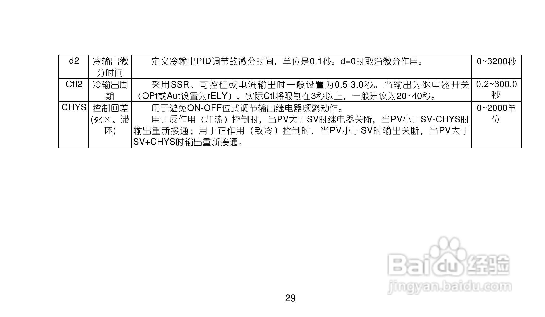 AI719719Pv80型精密人工智能工业调节器使用说明书:[3]