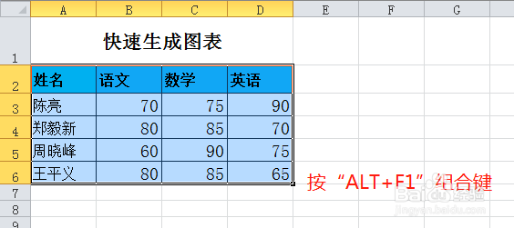 excel中如何快速生成图表