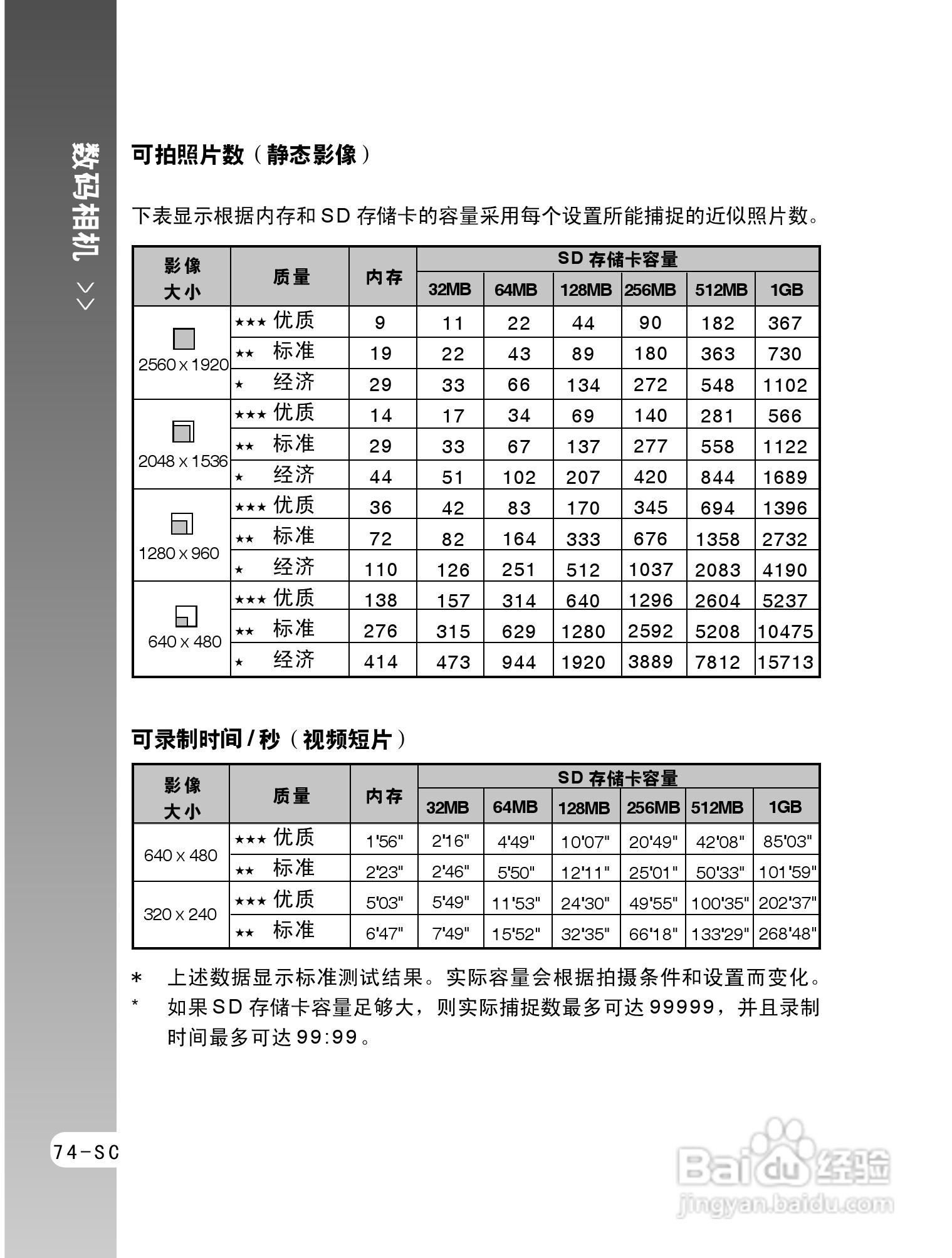 拍得丽ES-5码相机使用说明书:[8]