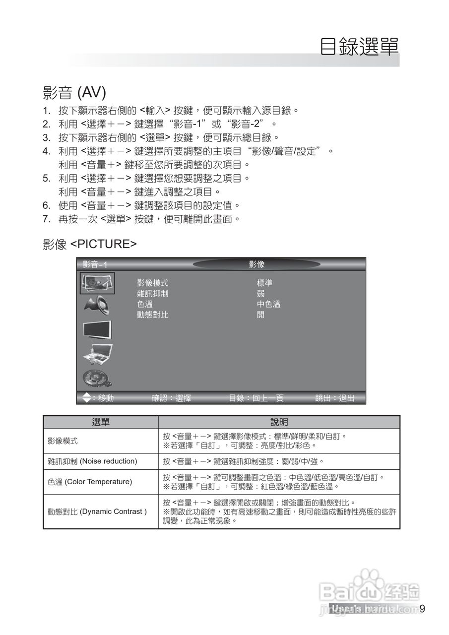 声宝LM-42S6G型多媒体液晶显示器说明书:[1]