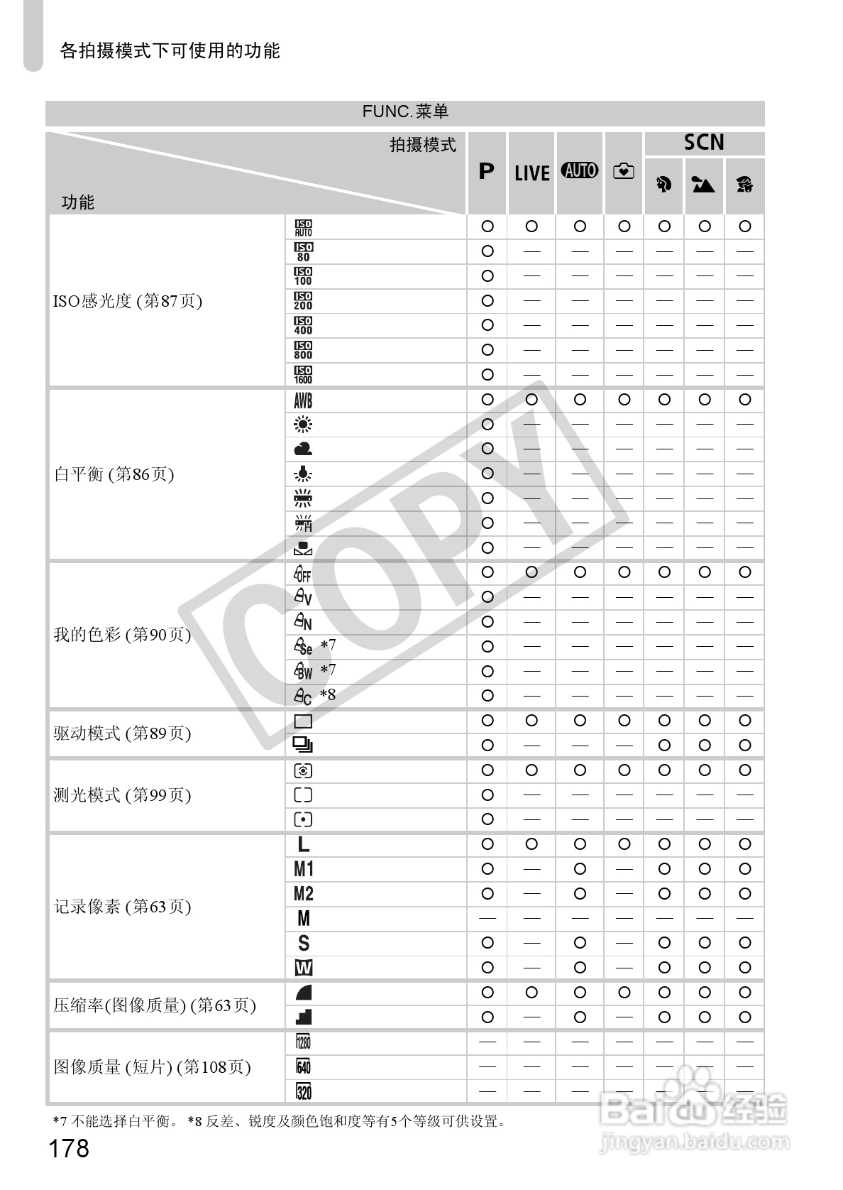 佳能PowerShot A3300IS相机使用说明书:[18]