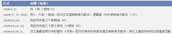 excel函数揭秘：[4]SUM函数