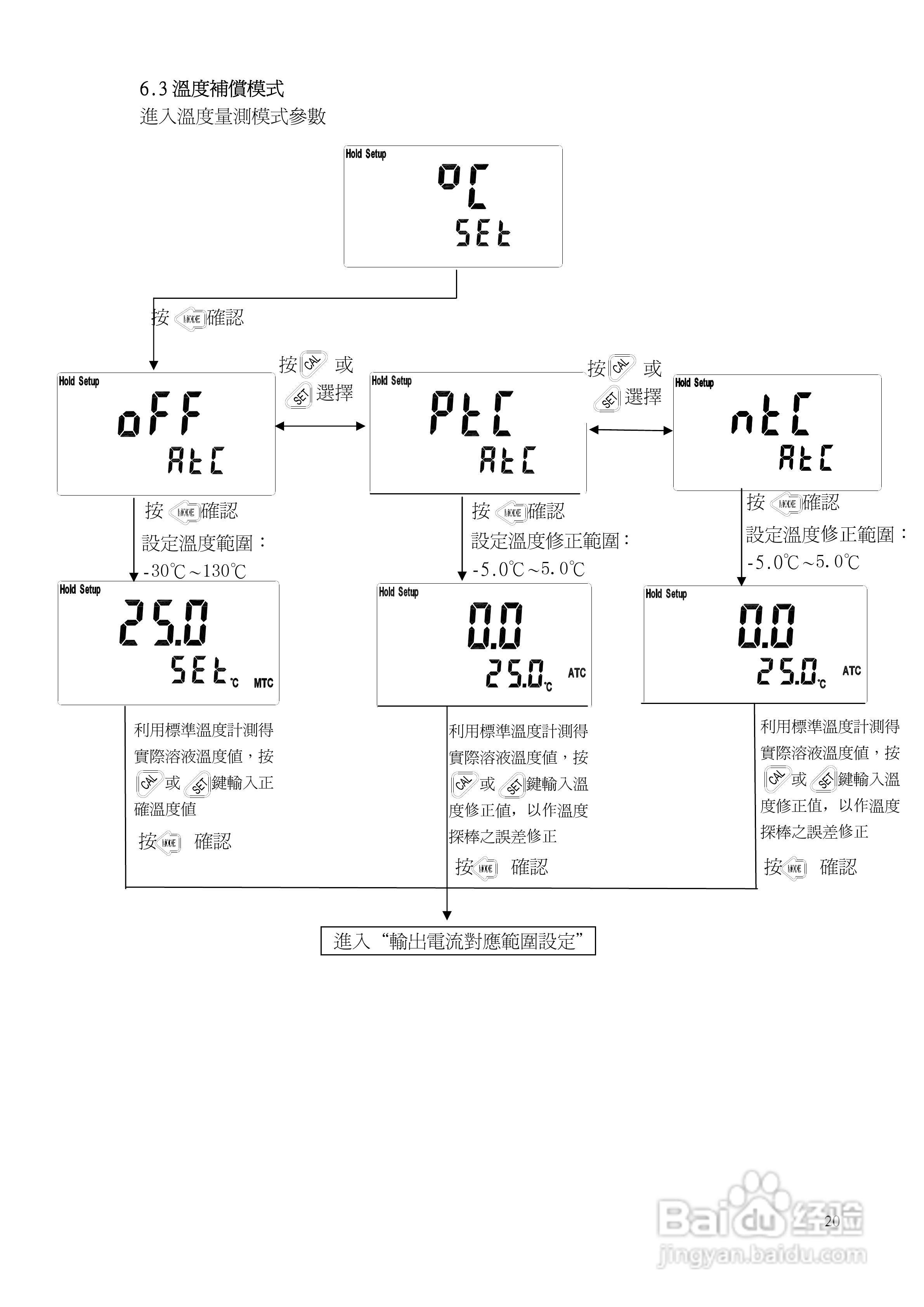 上泰PC100/110微电脑pHORP监示器操作手册:[2]