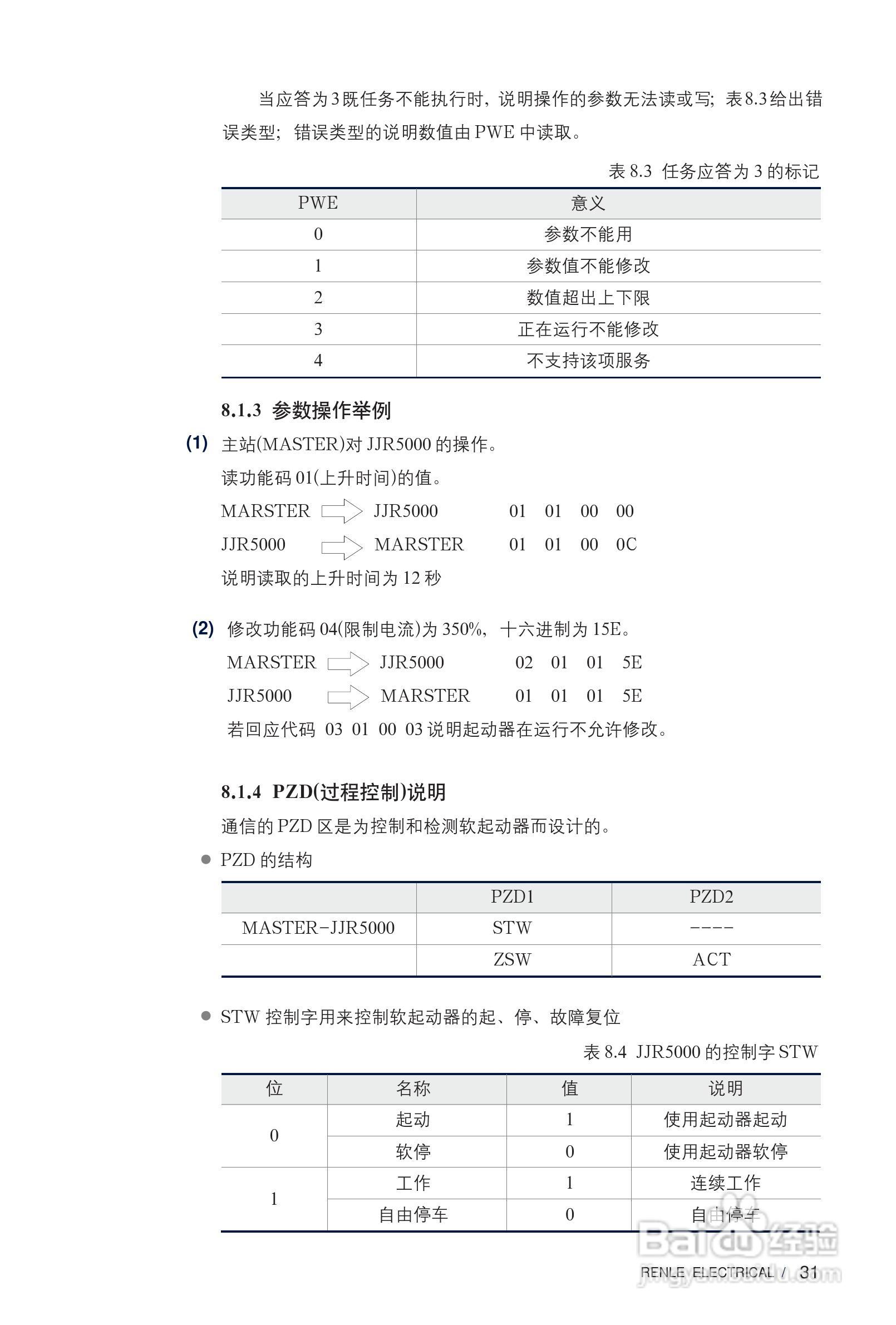 雷诺尔JJR-5000智能型软起动器说明书:[4]