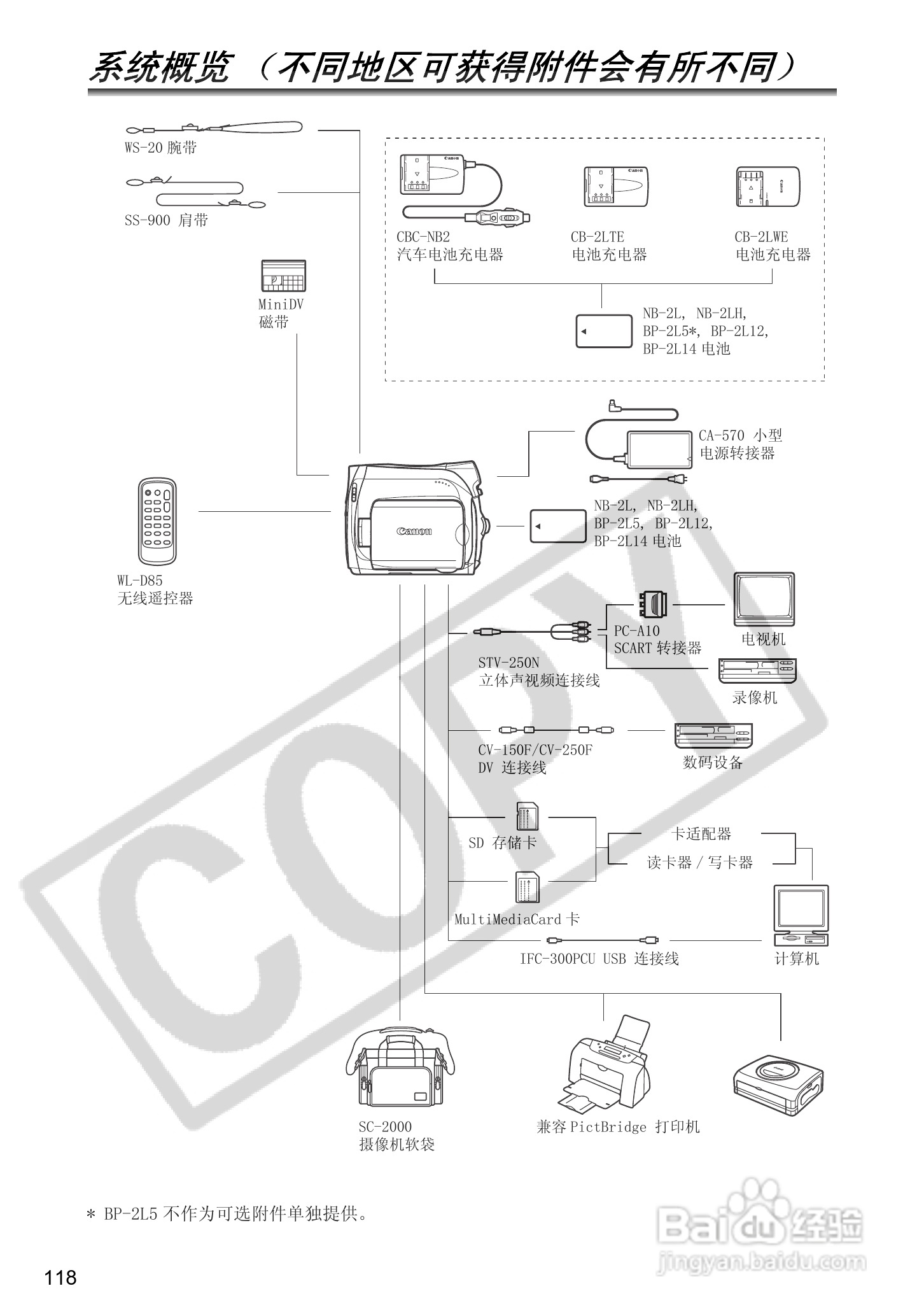 佳能MV940数码摄像机使用说明书:[12]