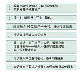中行信用卡怎么样激活