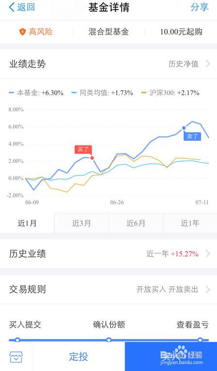 怎样在支付宝上买卖基金保赚不赔