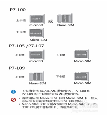 P7国内标准版本插卡详细描述？