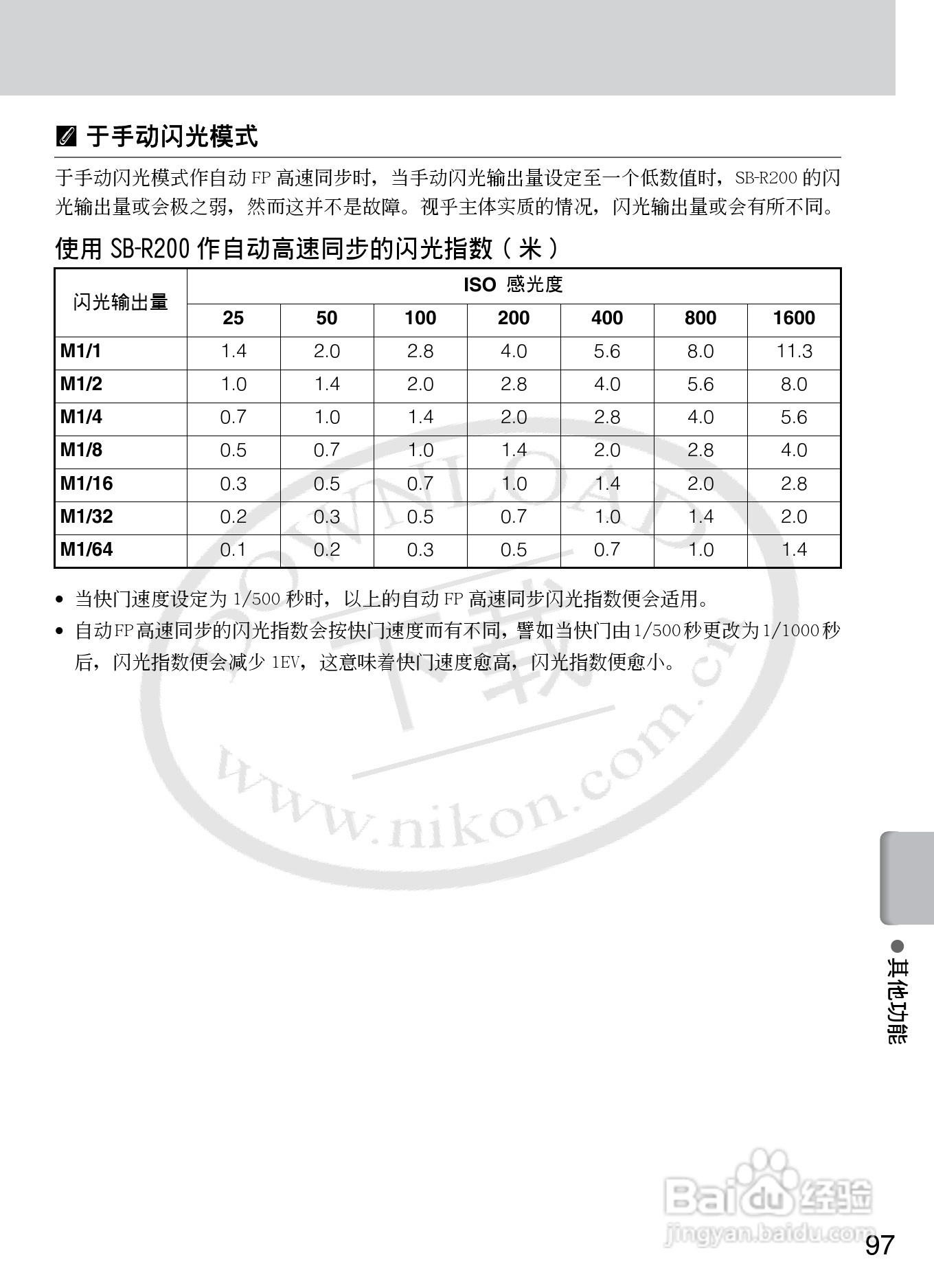尼康SB-R200数码相机使用说明书:[10]