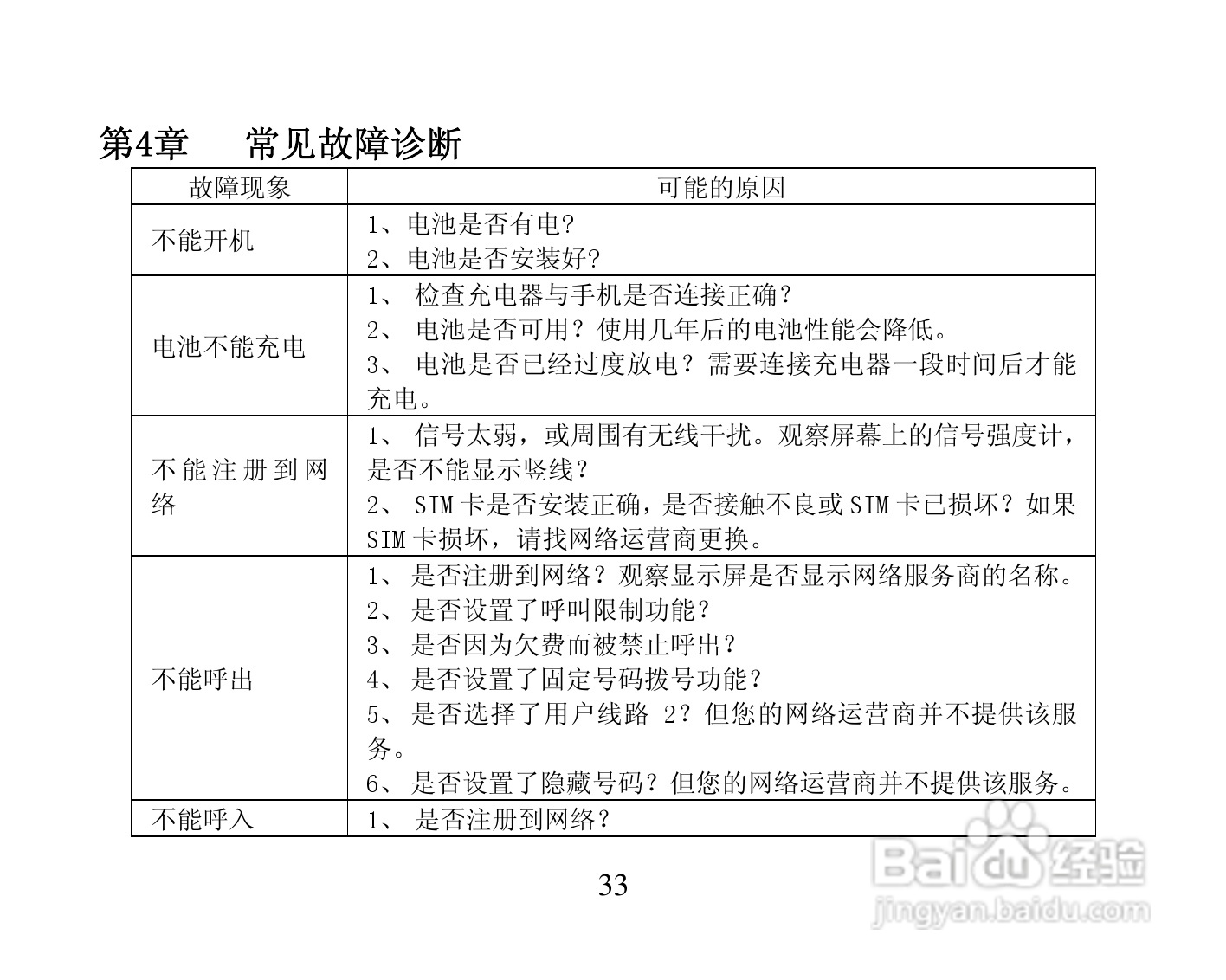 振华欧比 OBEE3366手机使用说明书:[4]
