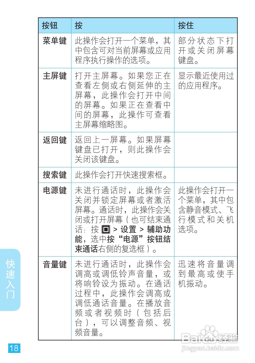 摩托罗拉 ME525+手机说明书:[2]
