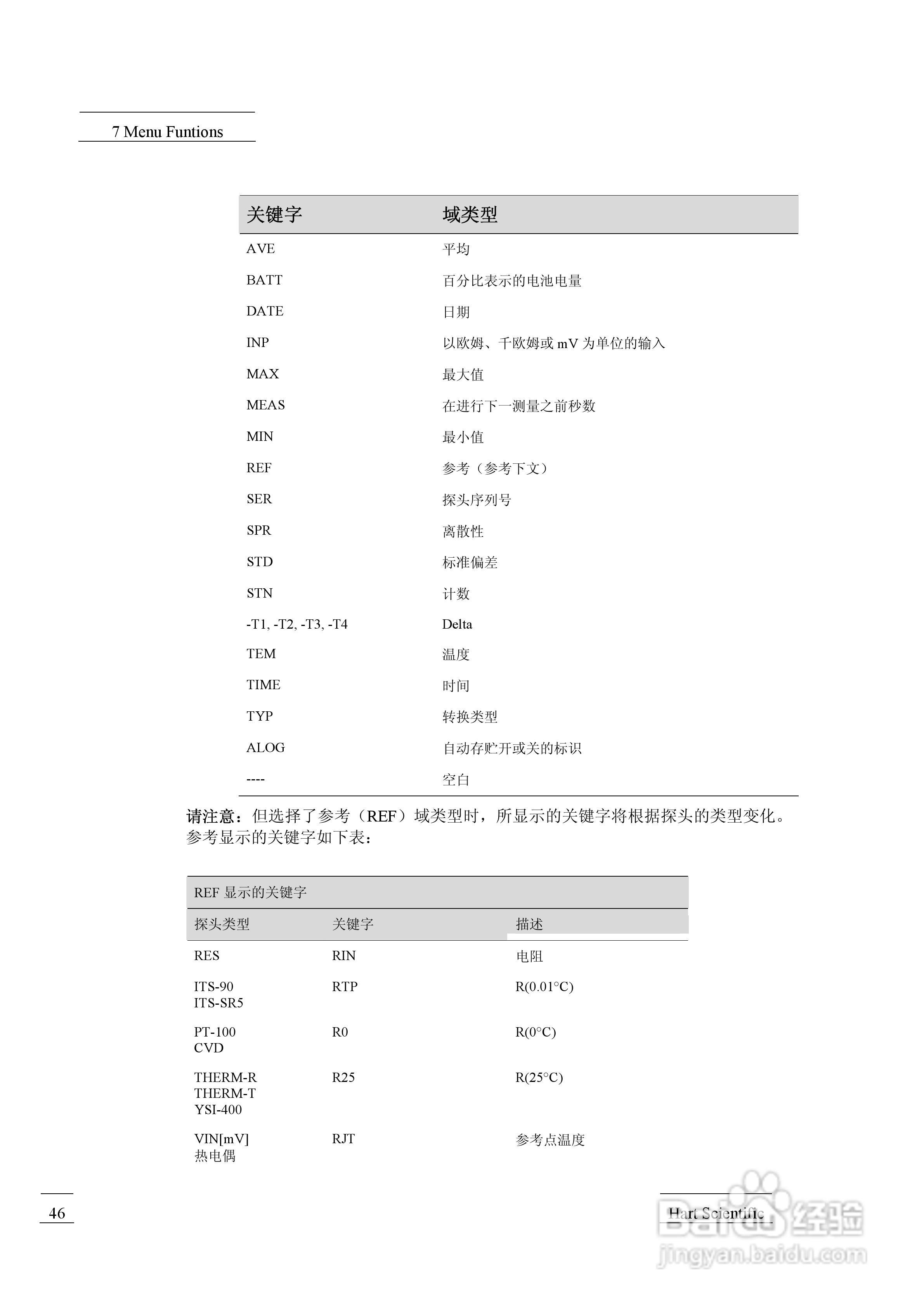 福禄克1529 测温仪用户手册:[6]
