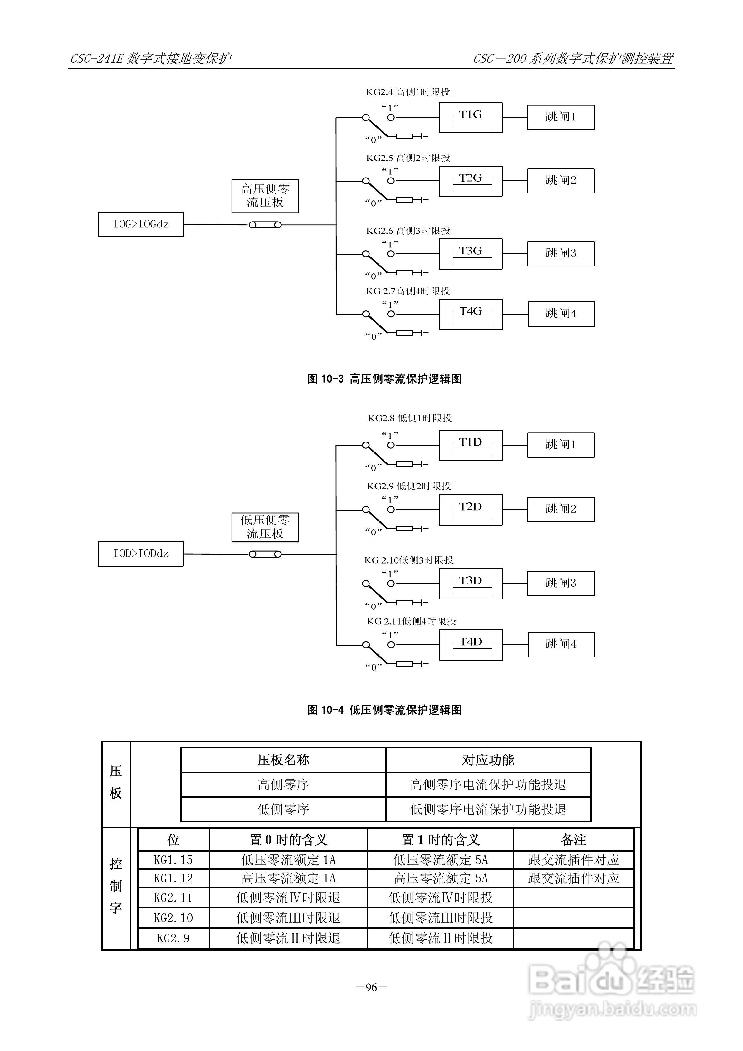 四方CSC-246数字式备用电源自动投入装置说明书:[11]