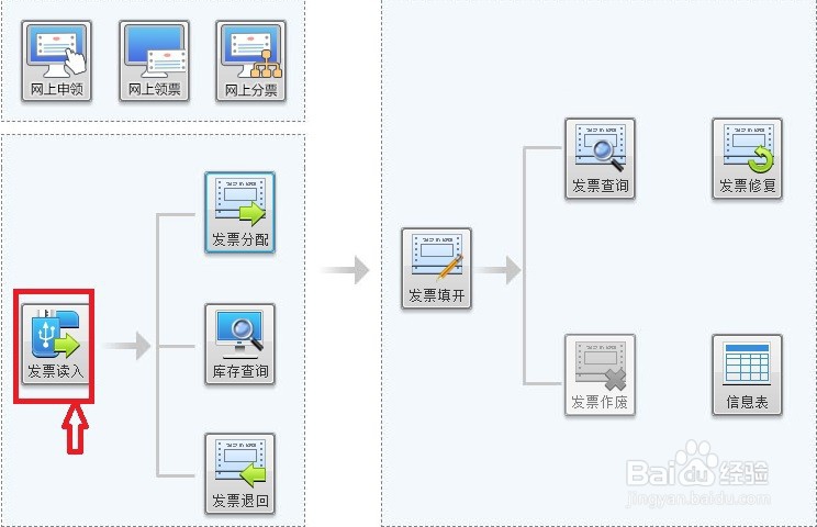 领了发票怎么发票读入