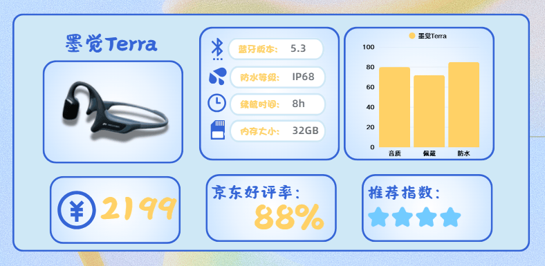 2025哪款运动耳机好？选购技巧附上十款高口碑跑步运动耳机分享