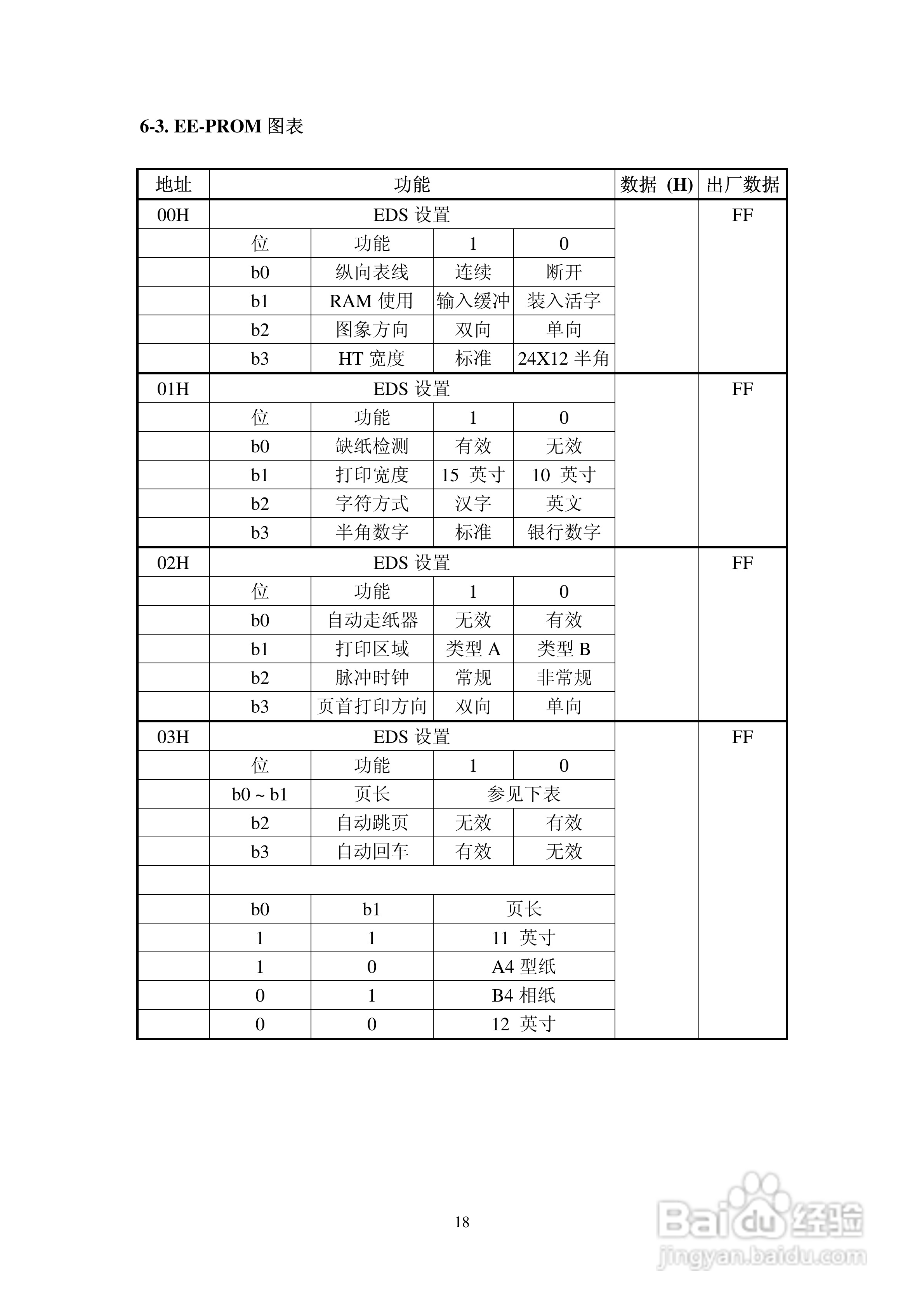 Star 针式打印机AR-3200技术说明书:[2]