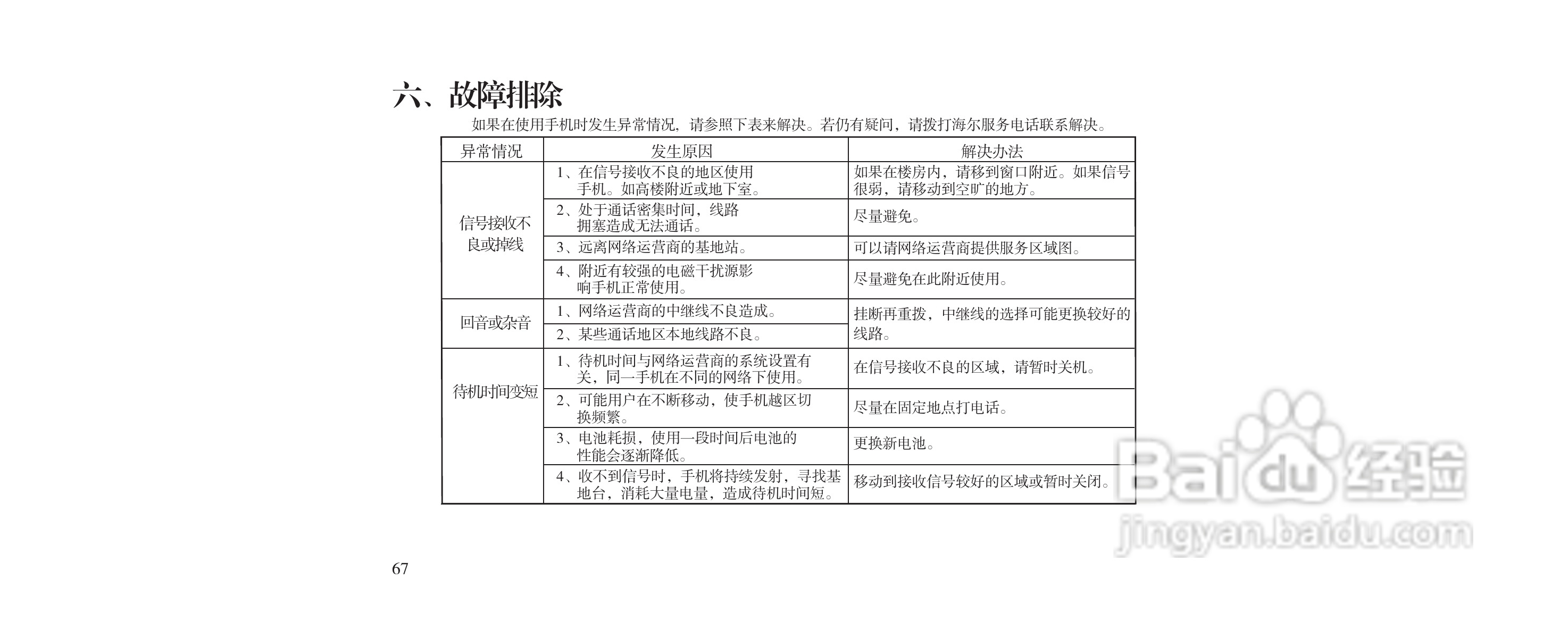 海尔M160手机使用说明书:[7]