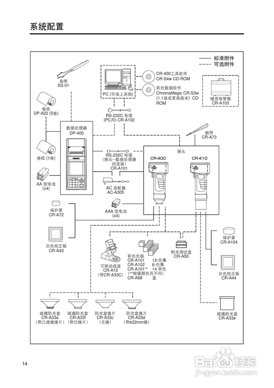 柯尼卡美能达色彩色差计CR-400 410使用说明书:[2]