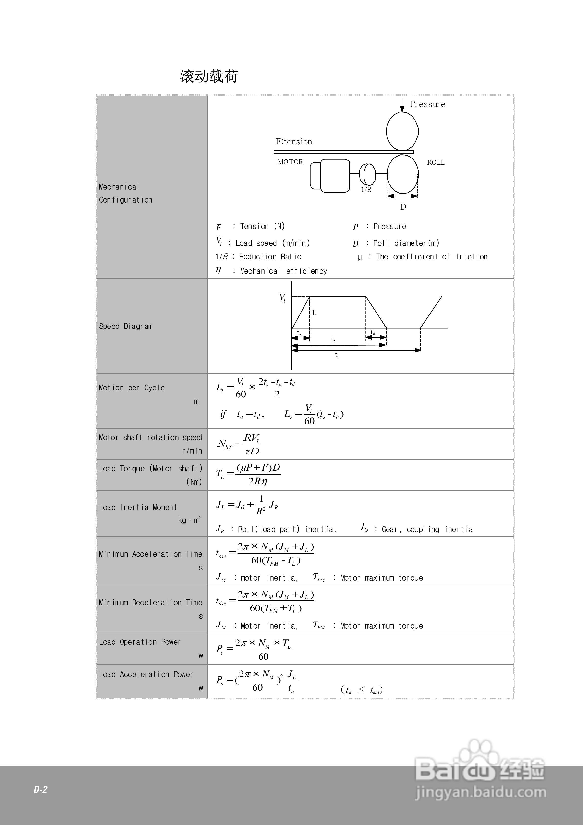 OEMax CSDJPlus伺服驱动器用户手册:[22]