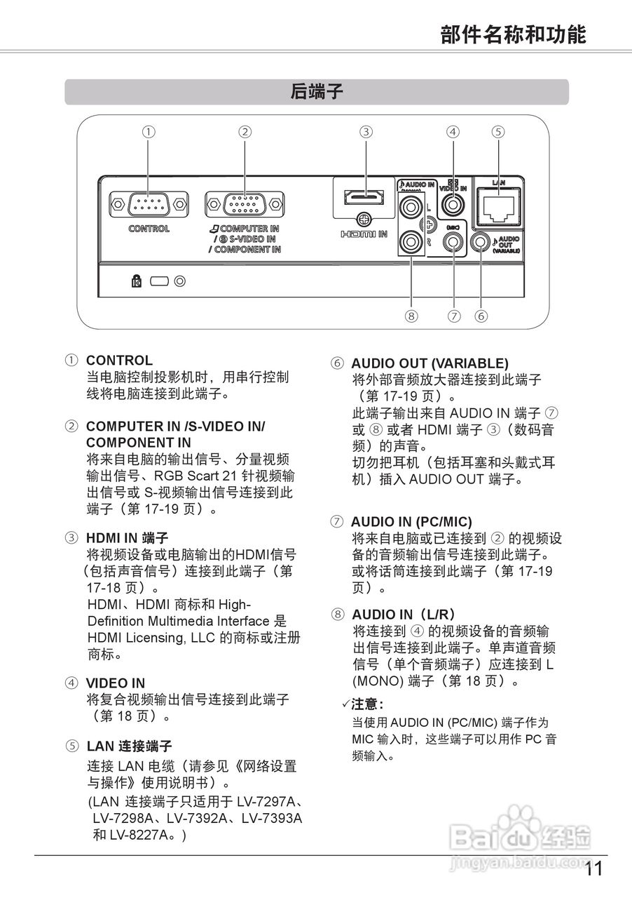 佳能 LV-8227A投影机说明书:[2]