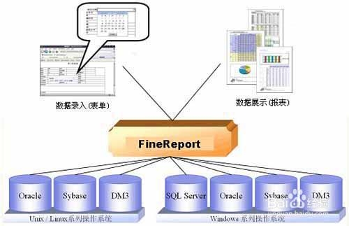 jasperreport教程:[1]报表数据源