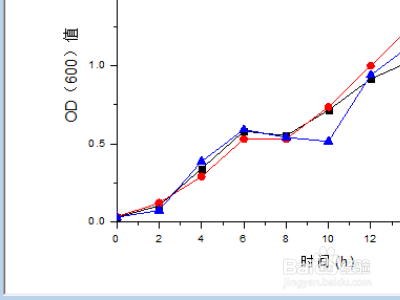 origin如何使两条线分别以实线和虚线显示