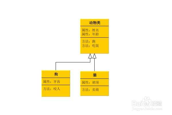 yEd软件:如何绘制UML类图