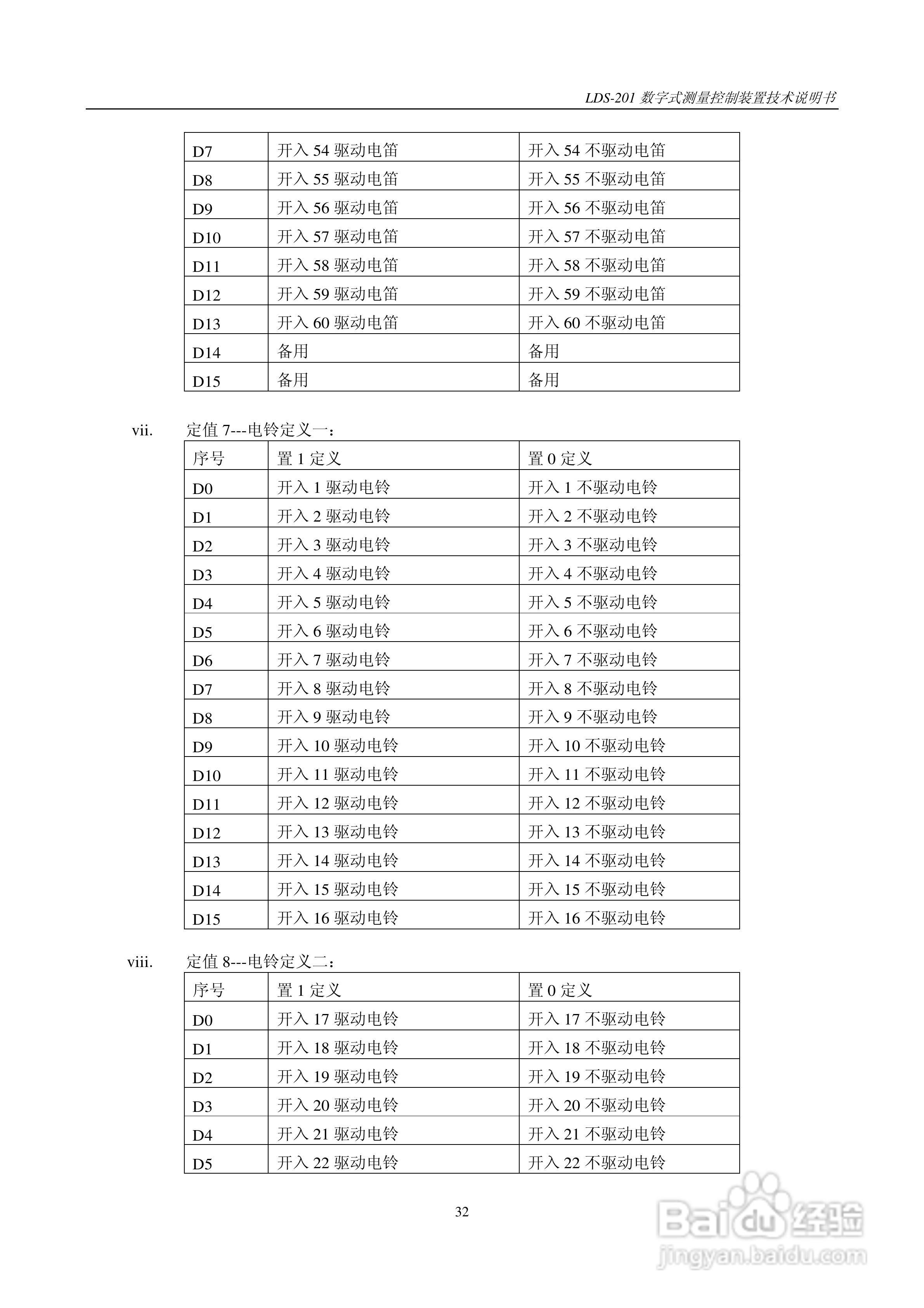 LDS-201 数字式测量控制装置说明书:[4]